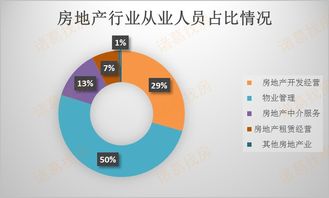 第四次经济普查 中介服务行业迎来规模发展