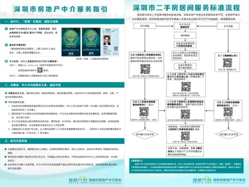 关于我市房地产中介机构经营场所统一使用 行业监管重要信息公示栏 模板的通知