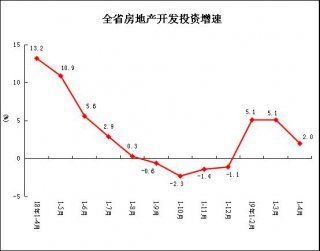 曝光!广州在案房地产中介 3099 家 12 家被列入失信