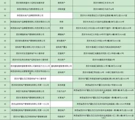 西安100家问题房产中介曝光,二手房市场或将洗牌