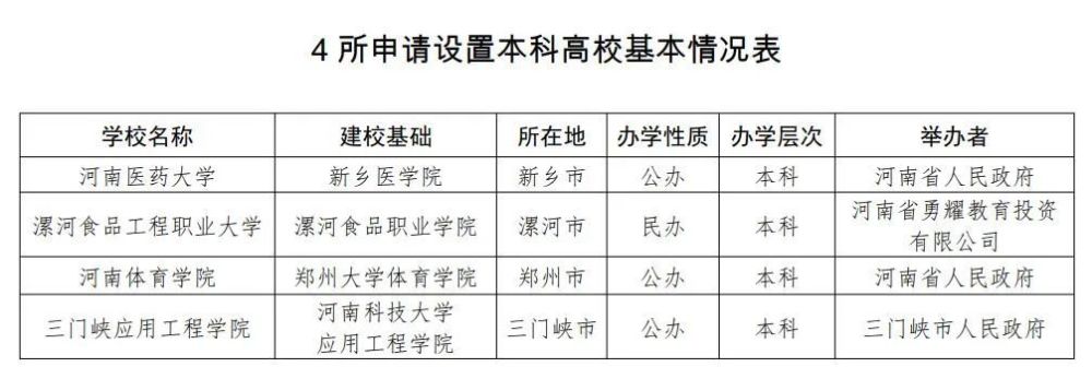 买房租房中介费要降?|新乡医学院将更名为河南医药大学