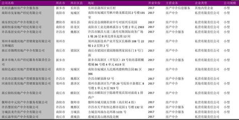 河南省房地产中介服务公司名录2018版4932家