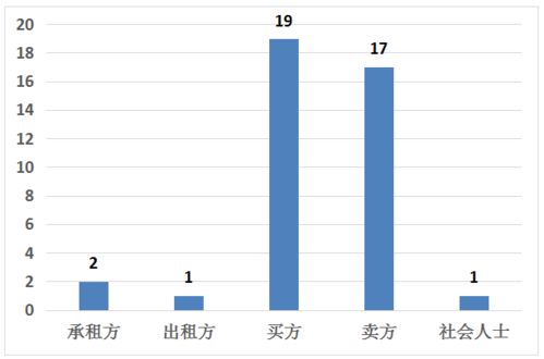 深房中协2021年第一季度房地产中介服务状况报告